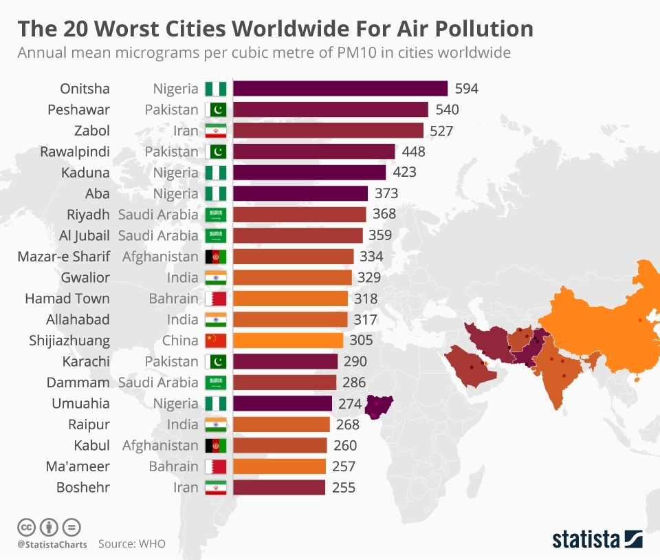 ho chi minh city global polution ranking
