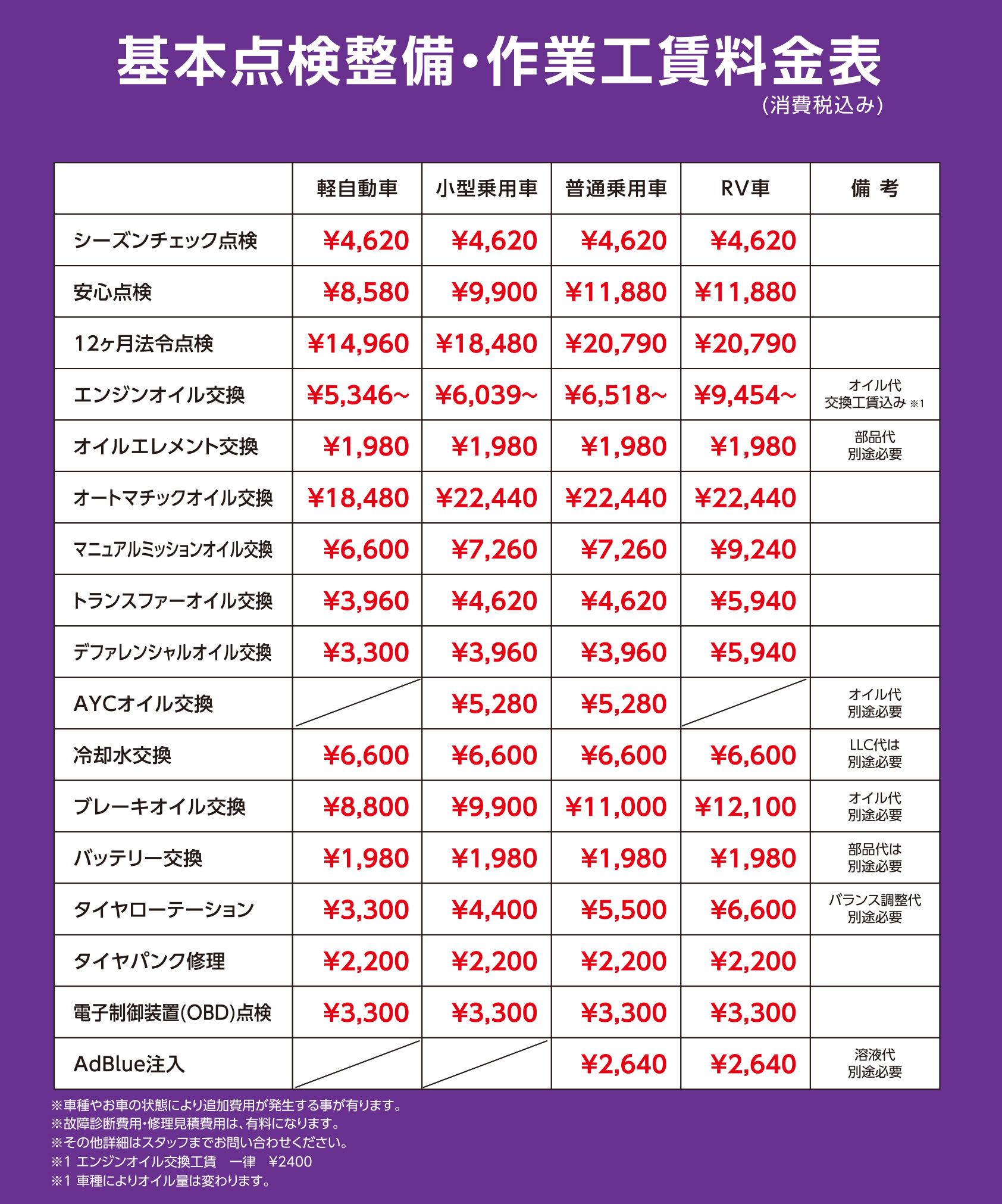 オプション料金表