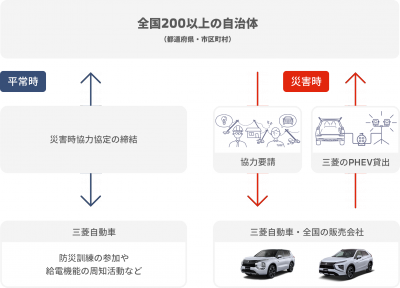 災害協定.png