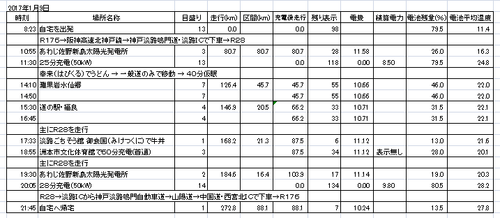 21-170109_i-MiEV de 灘黒岩水仙郷.png